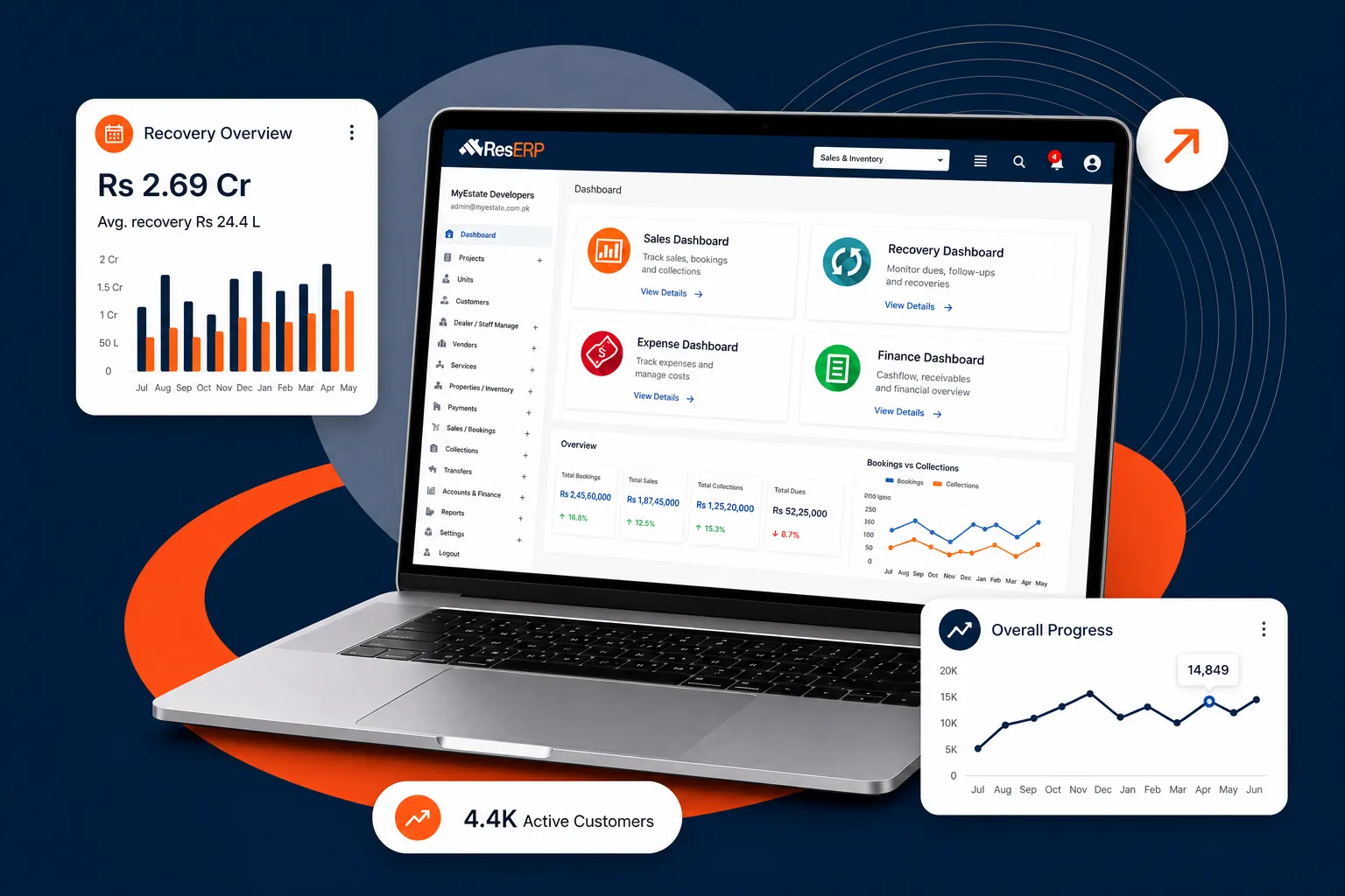 ResERP dashboard collage with recovery overview, total booking and active customers
